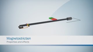 Magnetostrictive technology from SICK | SICK AG
