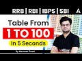 RRB | RBI | IBPS | SBI |  Tables from 1 to 100 in 5 Seconds | Super Trick |  Maths by Navneet Tiwari