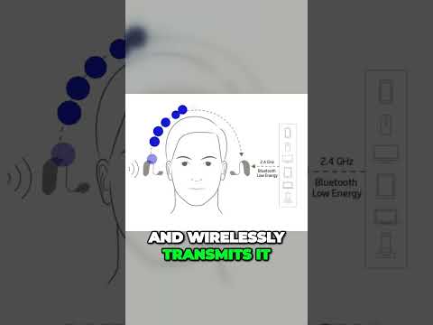 Hearing Aid For Single-Sided Deafness!