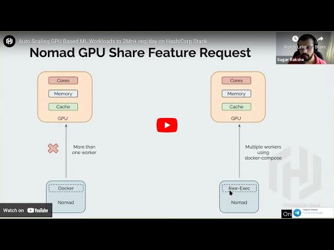Auto Scaling GPU Based ML Workloads to 2 million+ requests per day on HashiCorp Stack