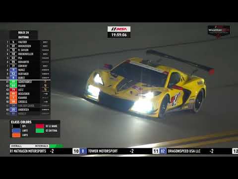 デイトナ24時間 2021フルレース動画 part2