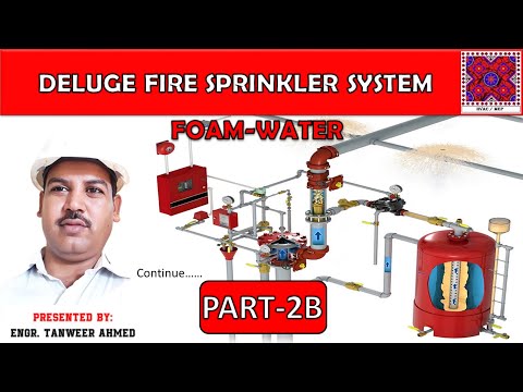 What is difference between NFPA 13 13R and 13D in Urdu Hindi
