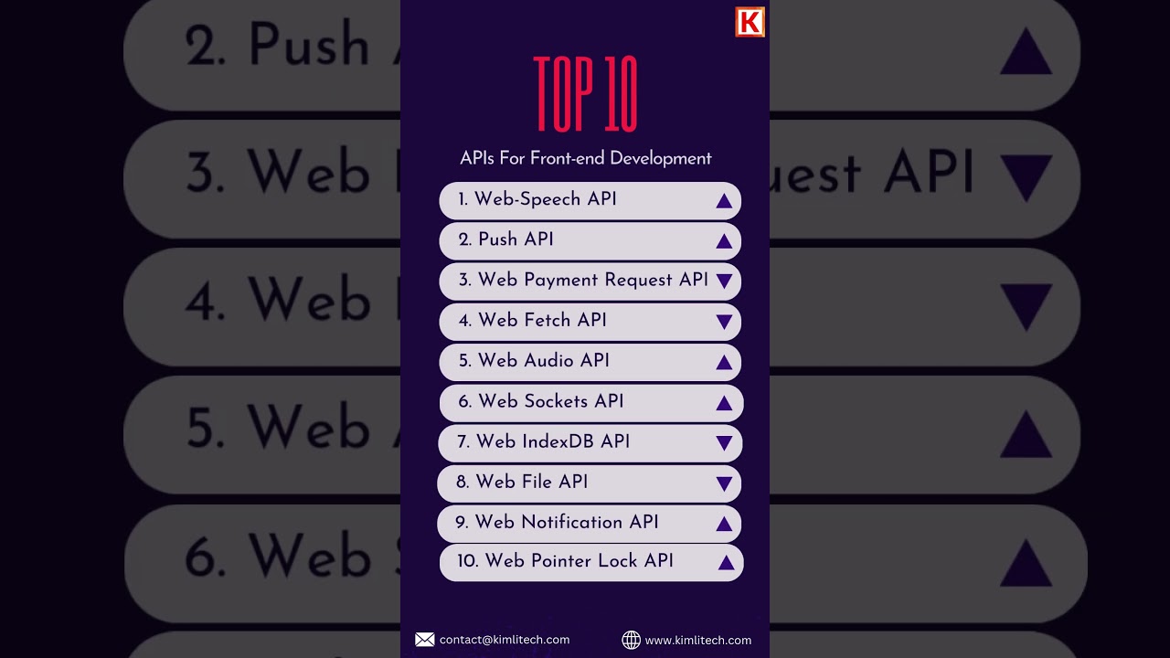 Top 10 APIs for Frontend developement