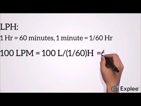 Flow Rate Units LPM || LPH || m3/hr || GPM || CFM and their Conversion