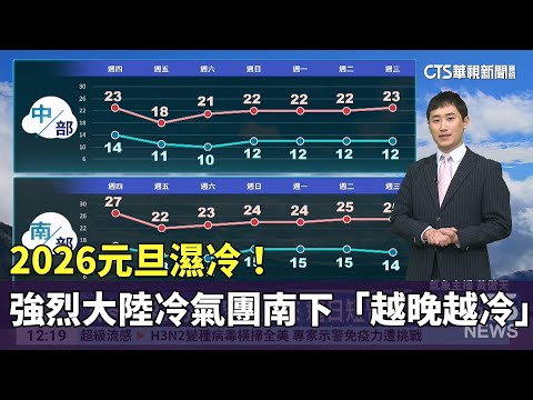 2026元旦濕冷！　強烈大陸冷氣團南下「越晚越冷」