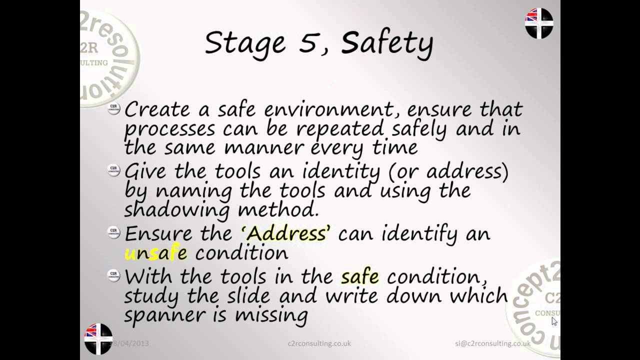 Lean 6 Sigma Visual Management