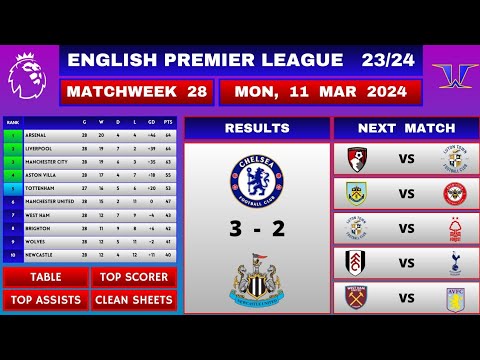 EPL Results Today - Matchweek 28 | EPL Table Standings Today | Premier League Table | CHE vs NEW