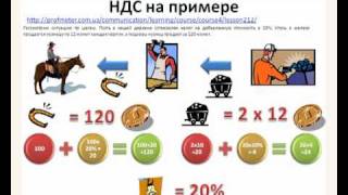 Простыми словами про НДС