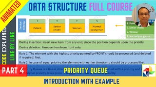 4. PRIORITY QUEUE | Introduction with example | Data Structure Full Course