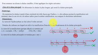 Les hydrocarbures 6 Nomenclature des hydrocarbures a chaîne ramifiée