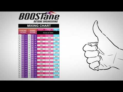 BOOSTane Mixing Chart Explainer