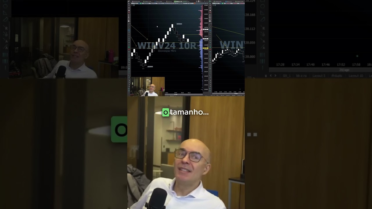 A filosofia do gráfico RENKO