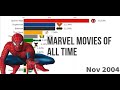 Top 15 Marvel Movies of All Time (2000 - 2023)