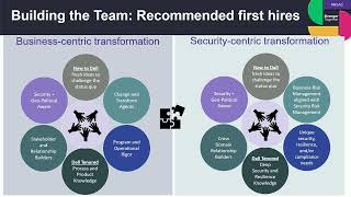 Hack the Institution – A Map To a Strong Partner-Based Security Program