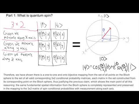 Part 1: What is Quantum Spin?