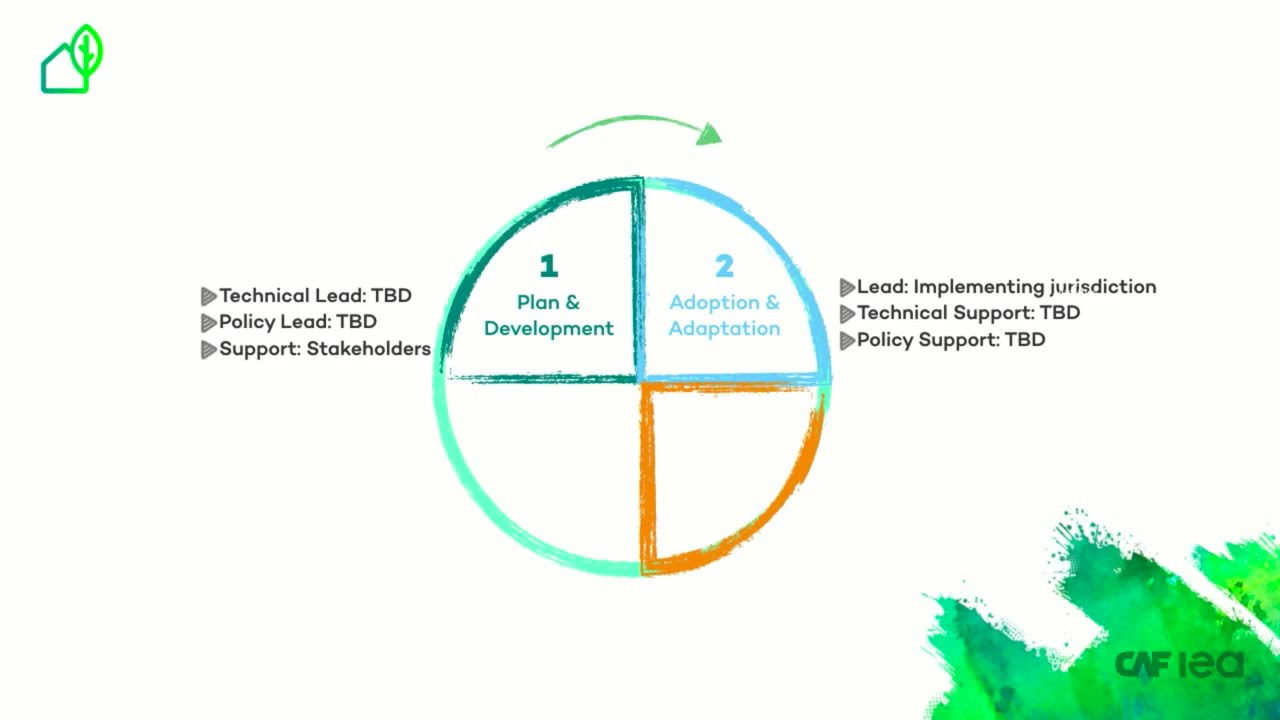 Module 2   Lesson 3   Building energy codes and standards