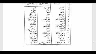 النحو الوظيفي(90) تدريبات على أحرف الجواب image
