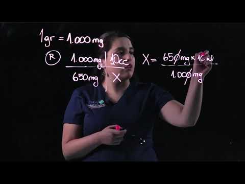 Cálculo dosis medicamento administración en bolo