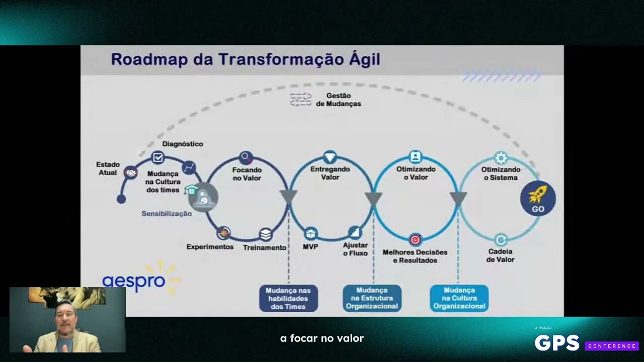 Como a transformação ágil acontece?