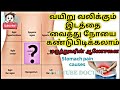 வயிறு வலிக்கும் இடத்தை வைத்து நோயை க�
