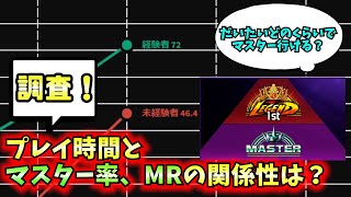 【スト６】プレイ時間と実力は比例するかプロゲーマーが本気で調べてみた