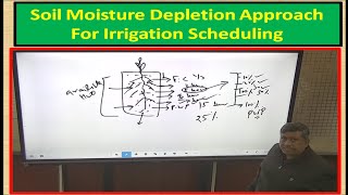 Soil Moisture Depletion Approach For Irrigation Scheduling