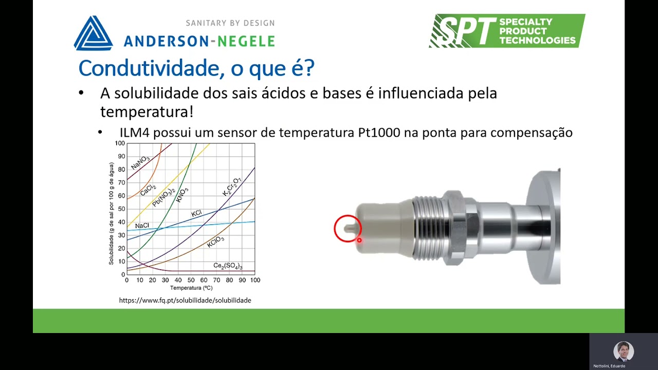 Princípio de Funcionamento do Condutivímetro ILM4