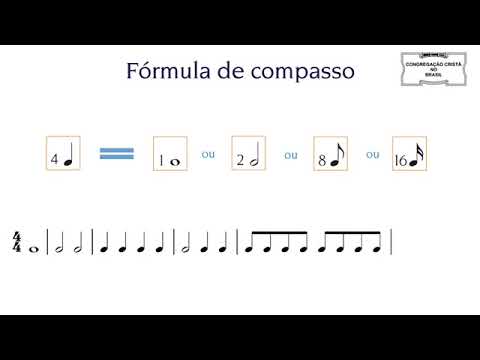 MSA - FASE 2 - ITEM 2.2 - 2.3 - 2.4 COMPASSO; BARRA DE COMPASSO; FÓRMULA DE COMPASSO