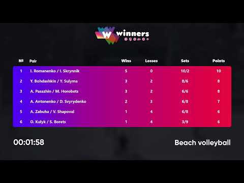 15:10 A. Pasazhin / M. Horobets - Y. Bohdashkin / Y. Sulyma 15.07.2022 | Winners Beach Volleyball