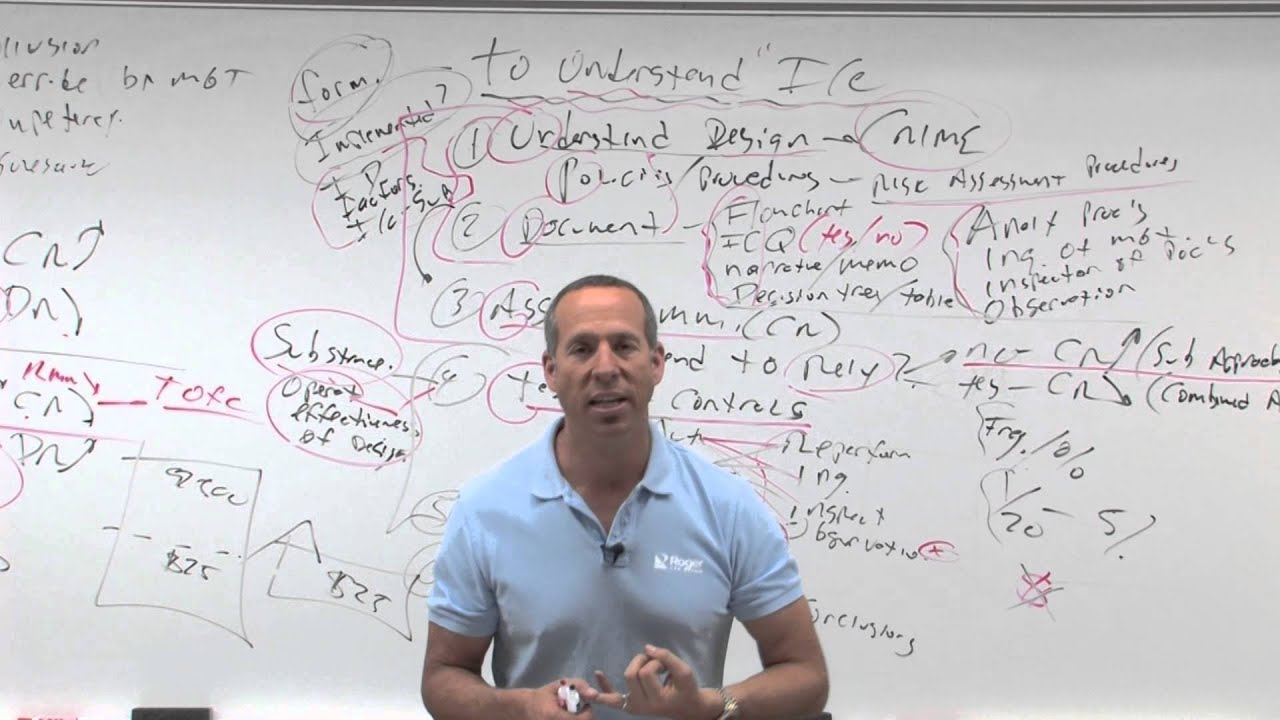 Internal Control: Class Questions - Review 1