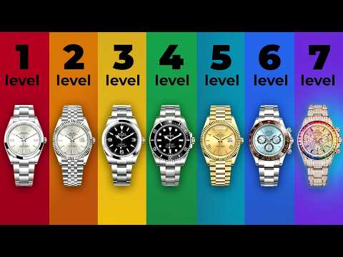 The 7 Levels of Rolex: $6,700 to $17 Million