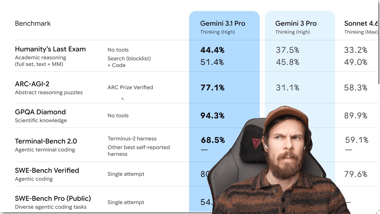 Gemini 3.1 PRO...pure disappointment