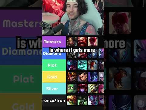 Best LOW ELO Jungle Tier List Guide!