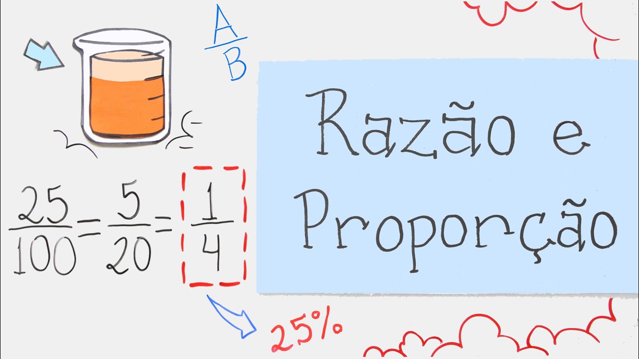 Curtas Matemáticos - Razão e Proporção