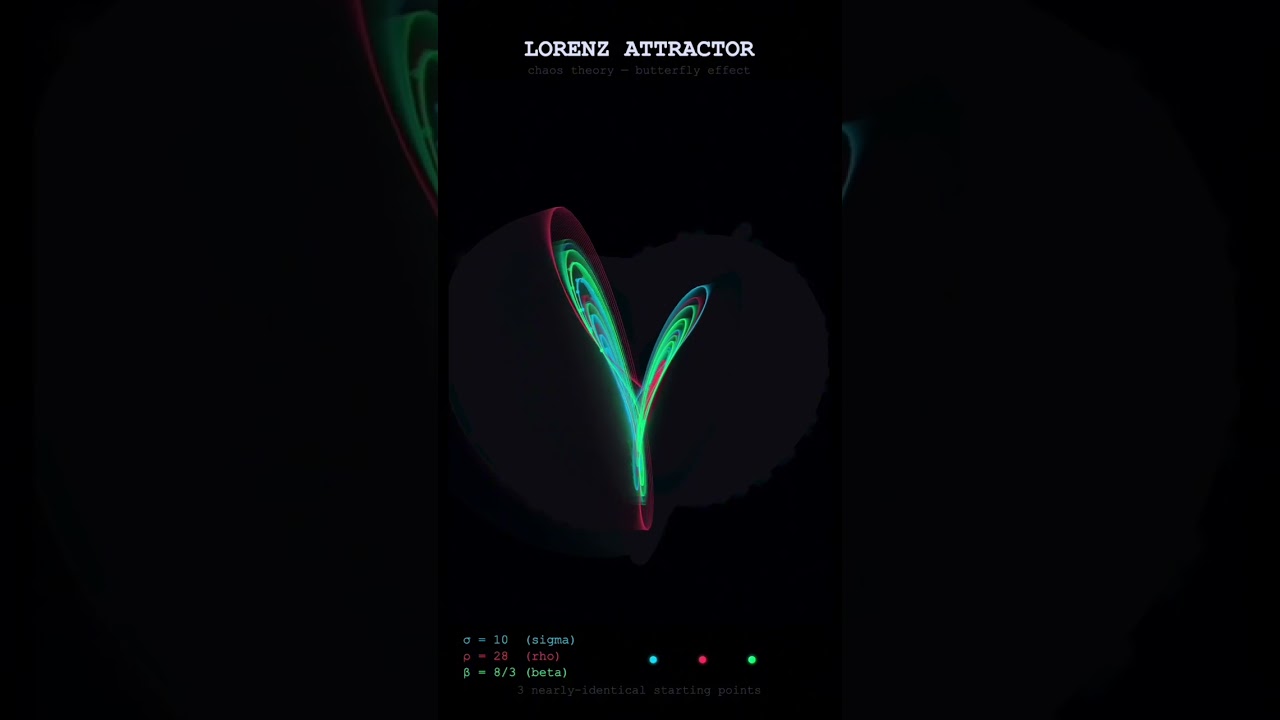 The Lorenz Attractor - Why Weather is Impossible to Predict #chaos #lorenz #mathematics #physics