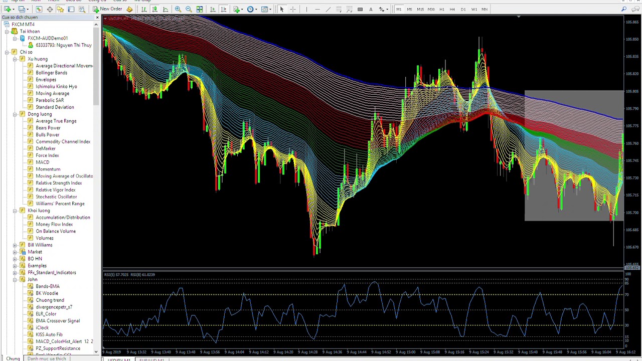 Rainbow - xác định cản chính và Trend trong BO