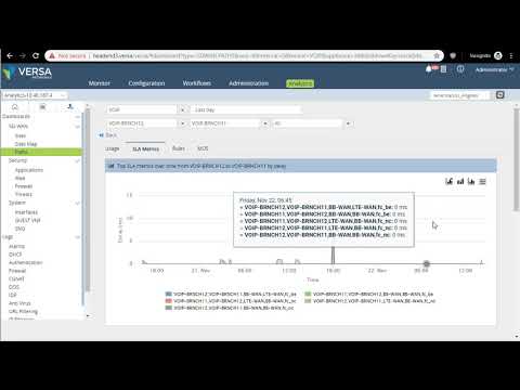 Versa Analytics. Troubleshooting VoIP