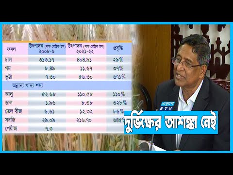 আওয়ামী লীগ আমলে খাদ্যের উৎপাদন বেড়েছে ৪৪ শতাংশ