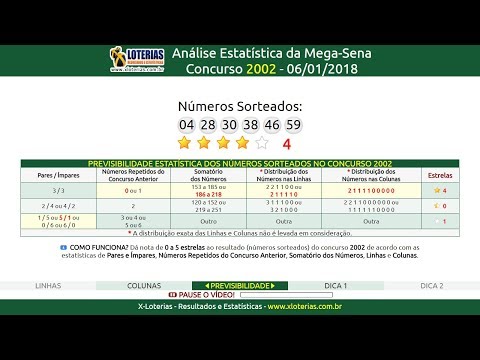 Análise Estatística Mega Sena 2002