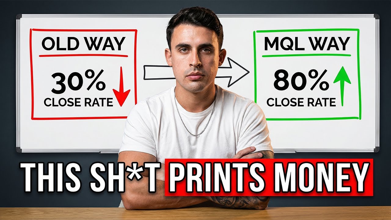 How to Build an Automated Lead Scoring System (MQL) to Double Sales