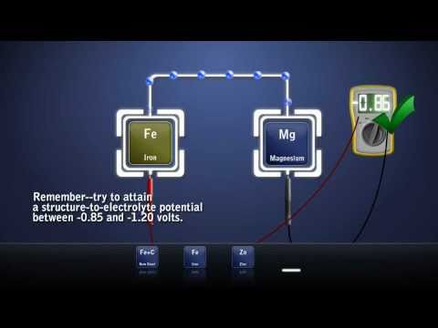 Cathodic Protection - Galvanic / Sacrificial