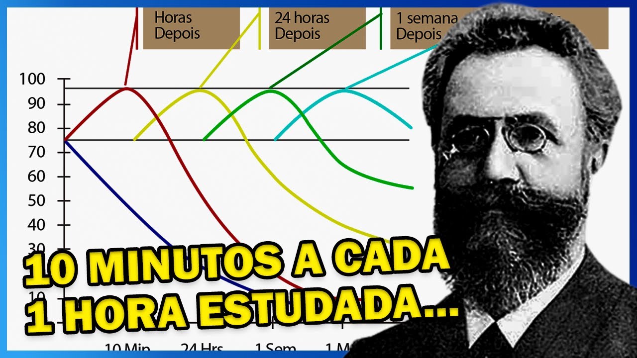 ✅ [DICA] Curva do ESQUECIMENTO de Ebbinghaus - REVISE o conteúdo de forma EFICIENTE