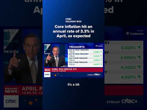 Core inflation hit an annual rate of 3.3% in April, as expected