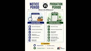 Freshers Must Know: Notice Period vs Probation Period