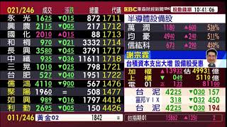 【大戶羅盤籌碼動能】謝宗霖 2021/1/15 連線 股動錢潮 東森財經新聞 (圖)
