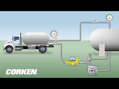 Liquefied Gas Transfer (LPG Storage Tank to Bobtail Truck)