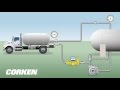 Liquefied Gas Transfer LPG Storage Tank To Bobtail Truck