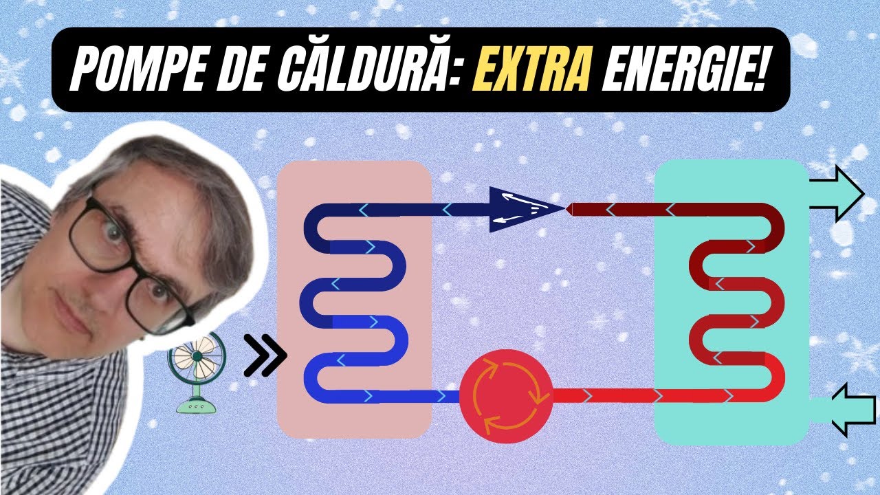 How do heat pumps work? You put in 1 kW and get out 5 kW!