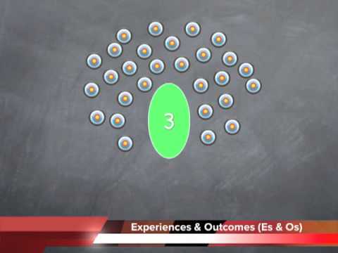 Alva Academy shares reporting with parents