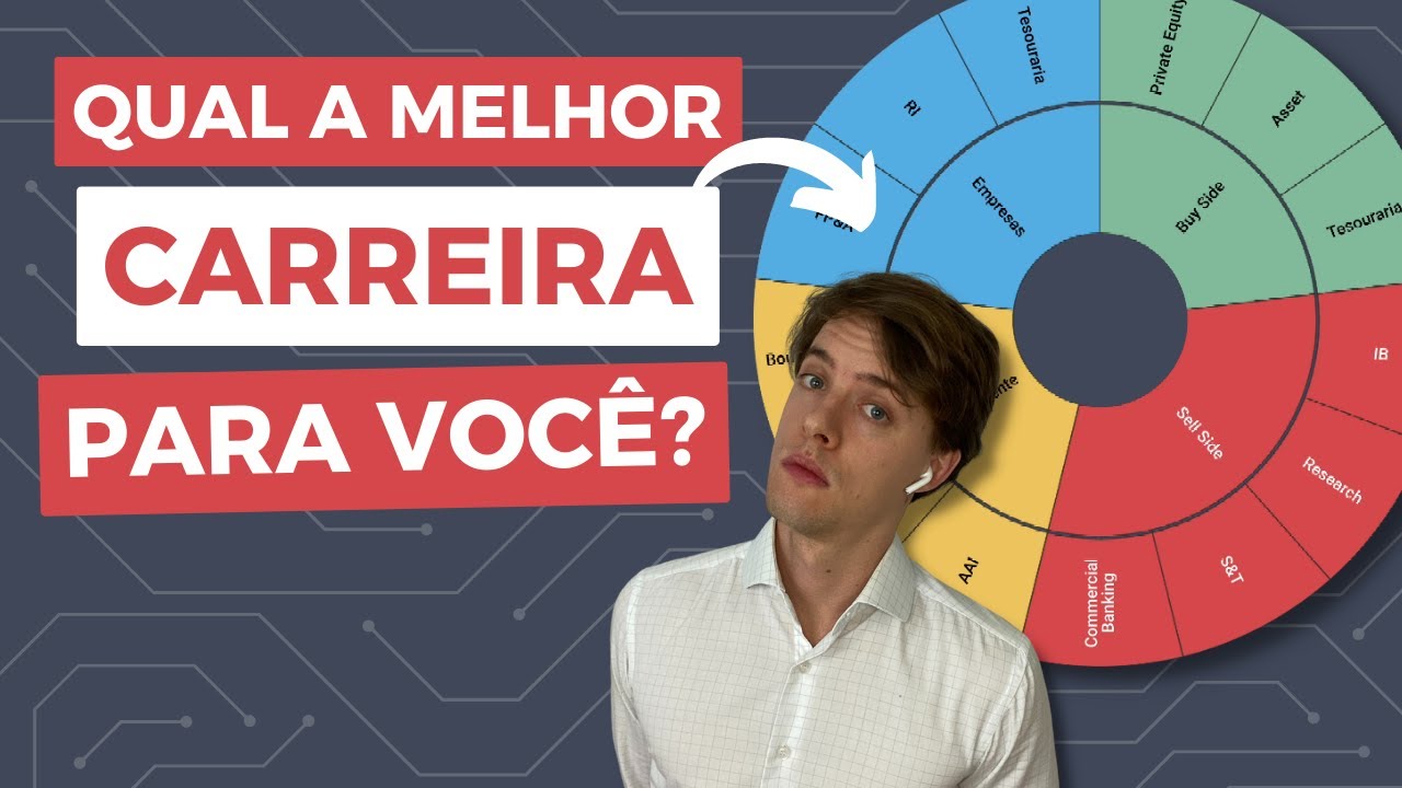 A Mandala de Carreiras no Mercado Financeiro